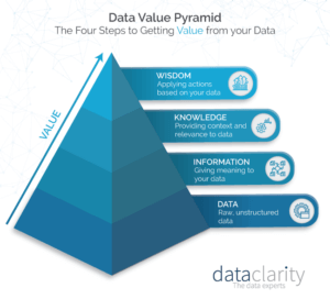 What is Data Quality & Why is it Important? - Data Clarity